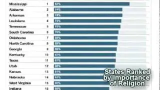 Official Religiosity State Rankings - Check Your State's Ranking Here