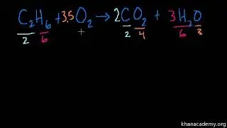 Acertar equações químicas - Khan Academy em Português (12º ano)