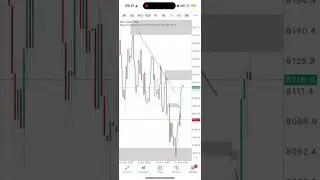 ANALYSE STEP INDEX / STEP 500 🚀 #trading #deriv 