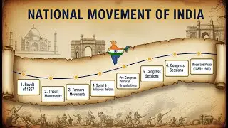 National Movement of India | Revolt of 1857 to Moderate Phase (1885&ndash;1905) | Modern History Revision