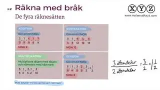 Z 1.2 Räkna med bråk