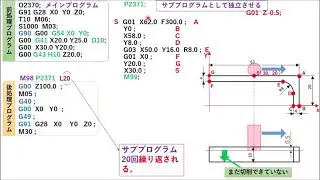 MC講座９　サブプログラムとインクリメンタル指令の利用