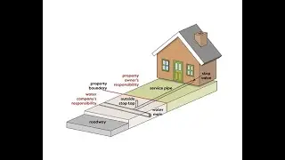 Cold Water Supply System Installation (MEP Works)