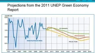 Green Growth: The What, Why and How - Professor Paul Ekins