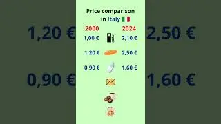 Italy's Food Prices Then vs. Now: 25 Years of Shocking Changes!