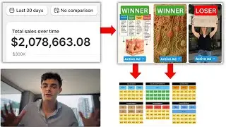 2 078 663 долларов в месяц на Shopify | 3 небольших шага. Масштабный рост.