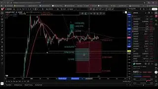 BGB,  FIBONACCI AND ELLIOTT WAVES TECHNICAL ANALYSIS