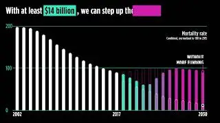 AIDS.TB.Malaria. Step Up The Fight.