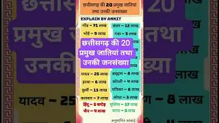 छत्तीसगढ़ की 20 प्रमुख जातियाँ और उनकी जनसंख्या | Chhattisgarh Castes Population 2025 #छत्तीसगढ़