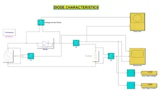 Diode Characteristics | Single Phase Uncontrolled H.W.R. | Matlab Simulink | EngiSpark
