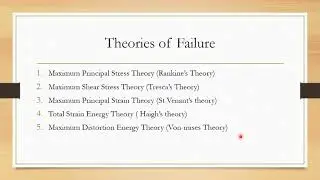 Theories of Failure | Strength of Materials | Yield Surface