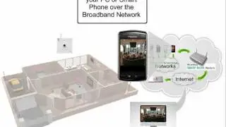 Smarteye Demo