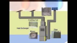 Monster Vac How Your Ducts Got Dirty