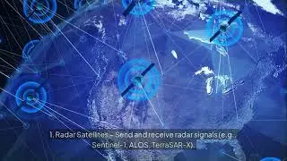 What is InSAR?And Its Application