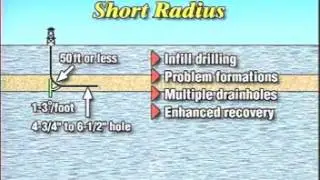Short Radius