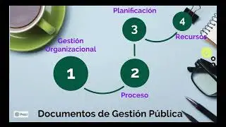 Gesti&oacute;n P&uacute;blica: Documentos de Gestion