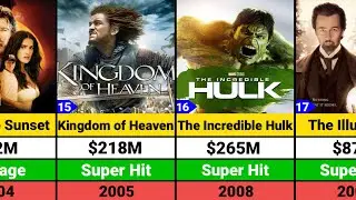 Edward Norton Hits and Flops Movies list | Edward Norton Movies | The Incredible Hulk