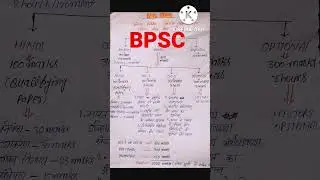bpsc syllabus |bpsc mains syllabus2024#bpsc #bpsc #dysp