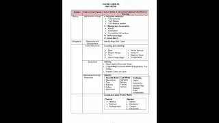 Class X (2025-26) Map work For CBSE Board Exam