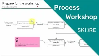Running a Successful Process Workshop with Skore