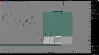 Liquidity sweep during High impact news