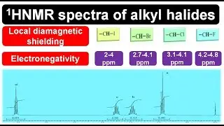 Proton NMR-16 || HNMR spectra of Alkyl halides || Effect of electronegativity || Tricks & tips