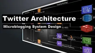 Twitter Architecture | Twitter System Design  |  How to design a Microblogging Service on AWS