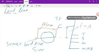 Load Line