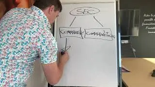 Sch&eacute;ma de la soci&eacute;t&eacute; en commandite