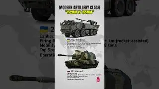 Russia vs Ukraine Artillery &ndash; SPH Power Showdown