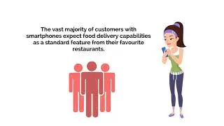 Restaurant & Food Delivery System - A Must-Have to Increase Food & Beverage Sales