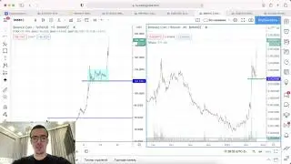 Прогноз цены на Биткоин и другие криптовалюты (18 февраля)