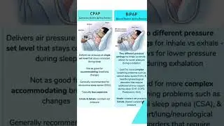 #cpapmask #bipap mask #future nursing officer #nursing student #nursingdegree