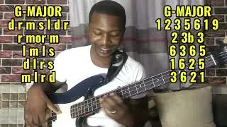 The 1-4-5-4 Makossa Groove That Went Viral: Step by Step Breakdown || How to Play Makossa
