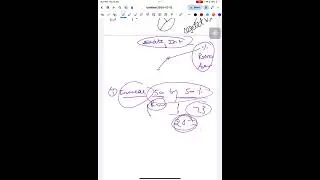 #Data interpretation @maths #competitive exam