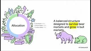 THE 5-YEAR CRYPTO WEALTH PLAN: Stop Guessing, Start Building Generational Wealth.