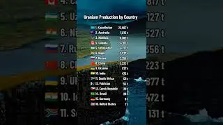 Uranium Production by Country 2023 #shorts #shortsfeed #viral #new @apexdataofficial