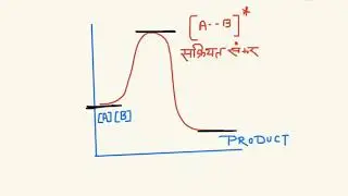 Activated Complex Theory