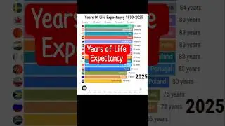 Years of Life Expectancy (1950 -2025) | Bar chart Race | #life #statisitcs #barchartrace #shorts