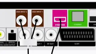 How to fix a no satellite signal error message with Sky+ - Sky Help