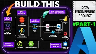 Проект сквозной потоковой передачи данных в реальном времени в Azure (часть 1) | Полное руководст...