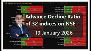 NSE Advance-Decline Ratio | 19 JAN 2026 | 32 Key Indices Performance