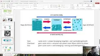 3e klas scheikunde: Micro en macro