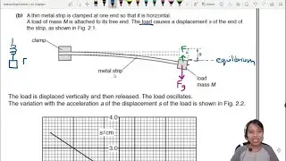 17.1a ON17 P41 Q2 Metal Strip SHM Graph | A2 Oscillation | Cambridge A Level Physics