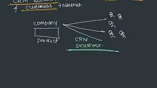 Introduction to Salesforce CRM - (1-09-25)