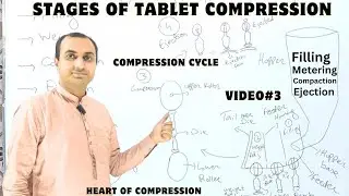 Stages Of Tablet Compression | Tablet Compression Cycle