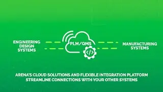 Streamline Product Development With Arena Integrations