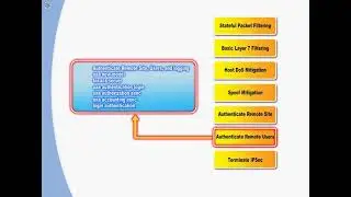 43 Implementation：IOS Firewall Features and Configuration