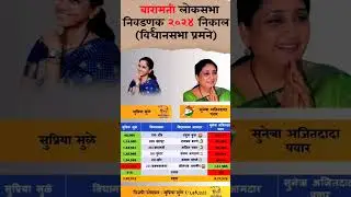 Baramati Loksabha Election Result 2024 #baramati #बारामती #ncp #sharadpawar #ajitpawar #pune #shorts