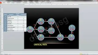 Project Management CH6 Part 2 KKTMSG
